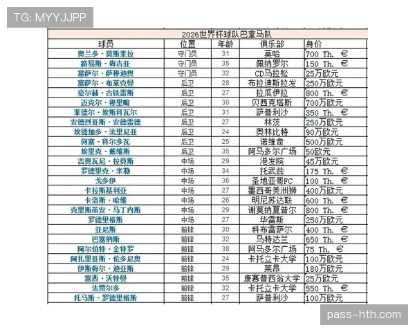 2026世界杯L组出线形势回顾：克罗地亚、加纳保住晋级席位